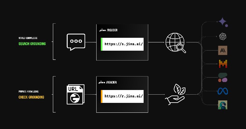 GitHub - jina-ai/reader: Convert any URL to an LLM-friendly input with a simple prefix https://r.jina.ai/